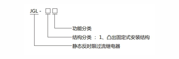 分類(lèi)及含義.jpg