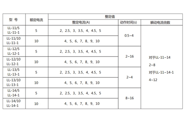 技術參數