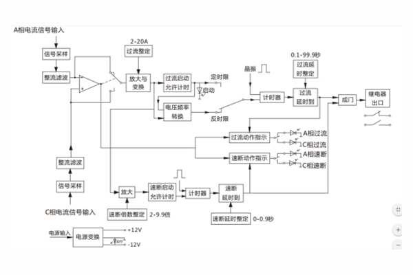 原理框圖 原理框圖