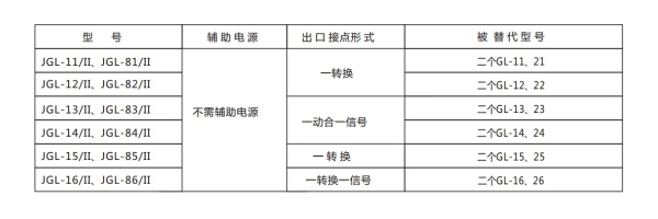 分類及含義圖2 分類及含義圖2