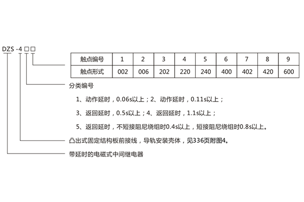 型號含義 型號含義