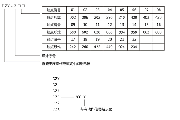 型號含義 型號含義