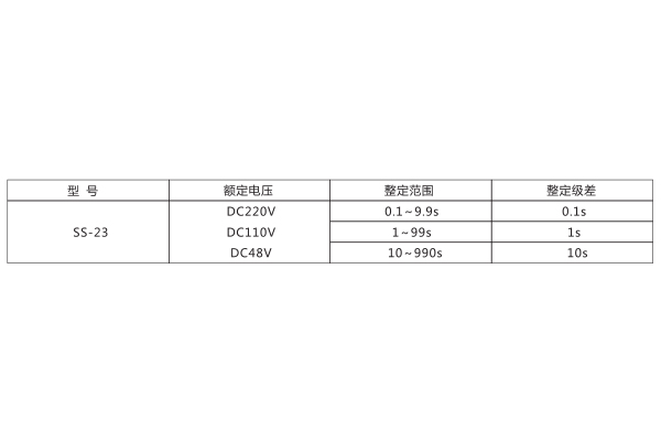 數(shù)據(jù)圖 數(shù)據(jù)圖