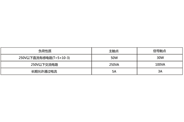 觸點容量 觸點容量
