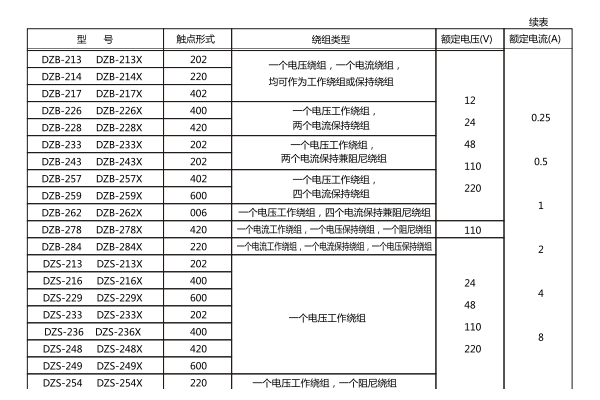 額定數(shù)據(jù) 額定數(shù)據(jù)