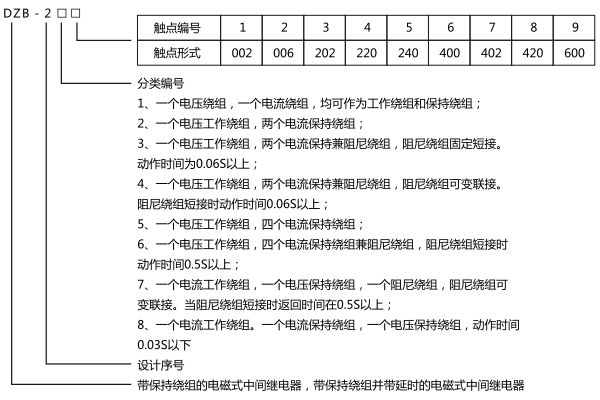 型號含義 型號含義