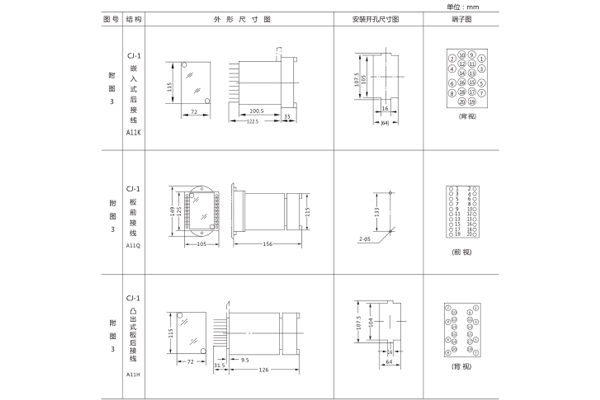 安裝尺寸 安裝尺寸