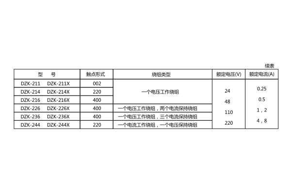 額定數據 額定數據