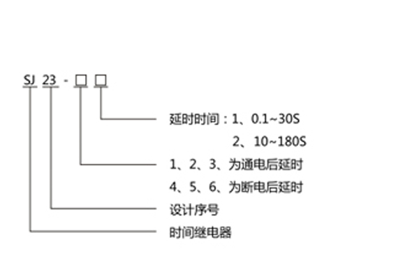 型號(hào)命名及含義 型號(hào)命名及含義