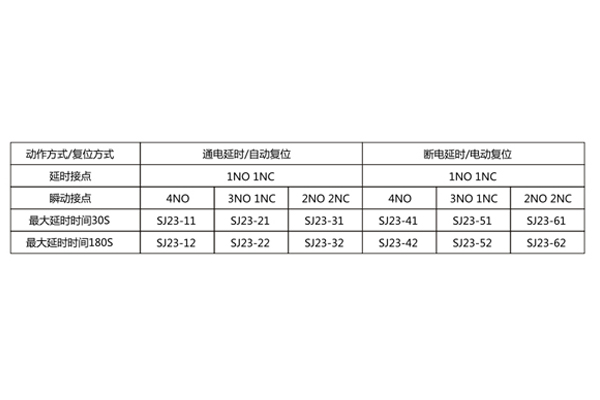 型號命名及含義 型號命名及含義