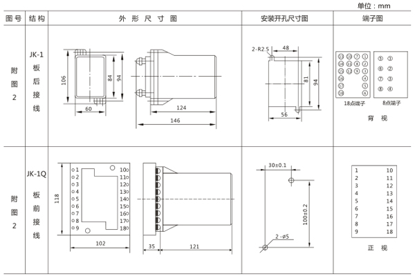 開孔尺寸 開孔尺寸