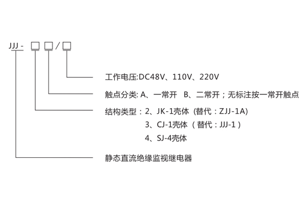 JJJ-4B產品型號分類及含義 JJJ-4B產品型號分類及含義1.jpg
