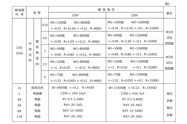 DH-1技術參數1.jpg