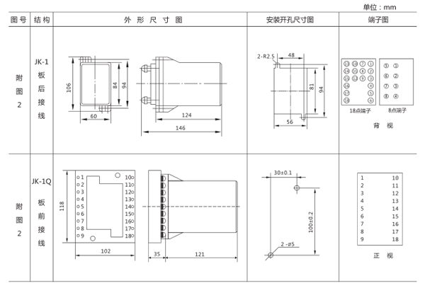 開孔尺寸 開孔尺寸