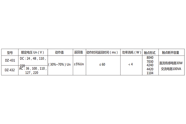 主要性能 主要性能