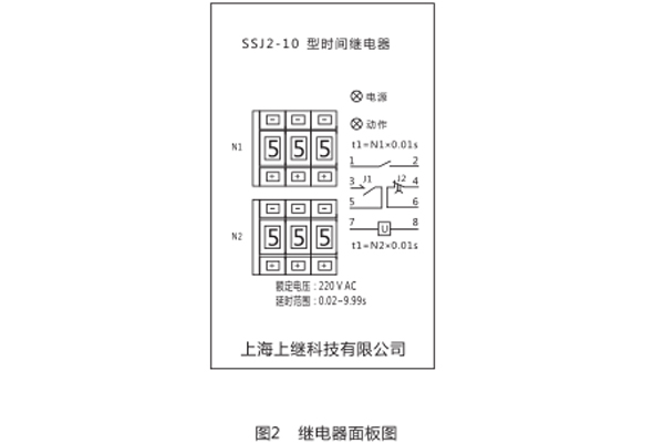 使用說明 使用說明