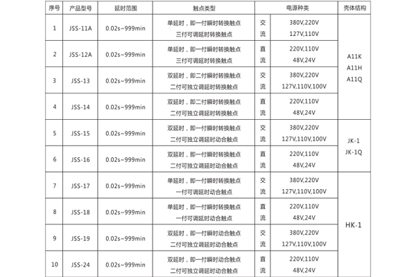 分類規格對照表