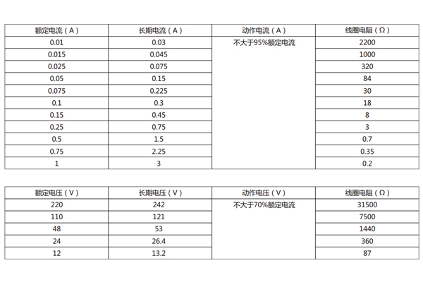 電流型、電壓型規(guī)格表