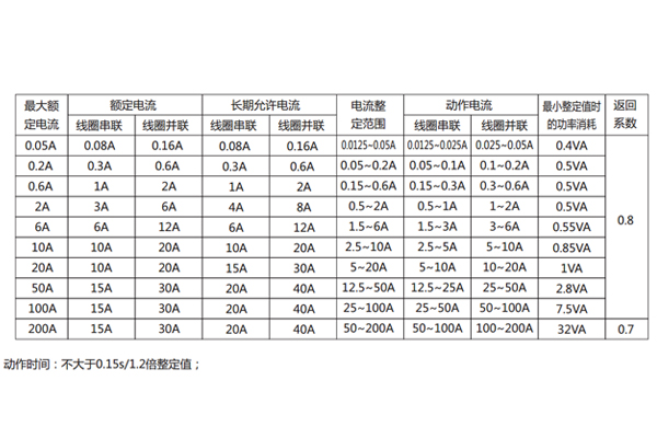 DL-24參數1.jpg
