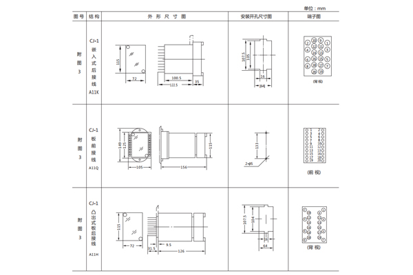 開孔尺寸 開孔尺寸