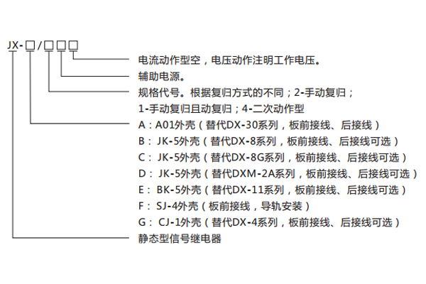 型號含義及命名 型號含義及命名