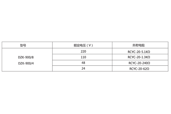 電阻對照表 電阻對照表
