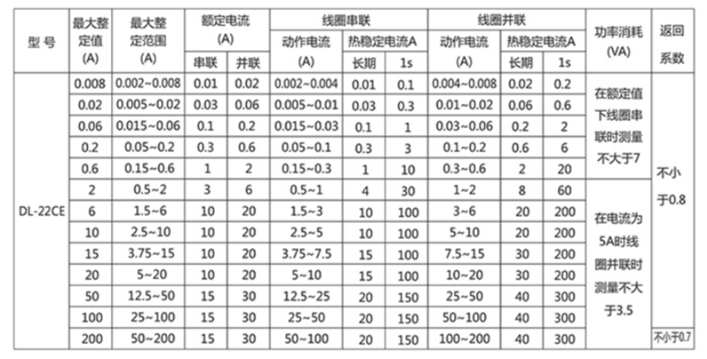 圖片DL-22CE參數1.jpg