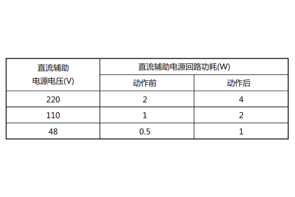 技術參數 技術參數