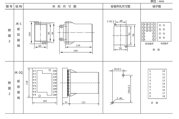 開孔尺寸 開孔尺寸