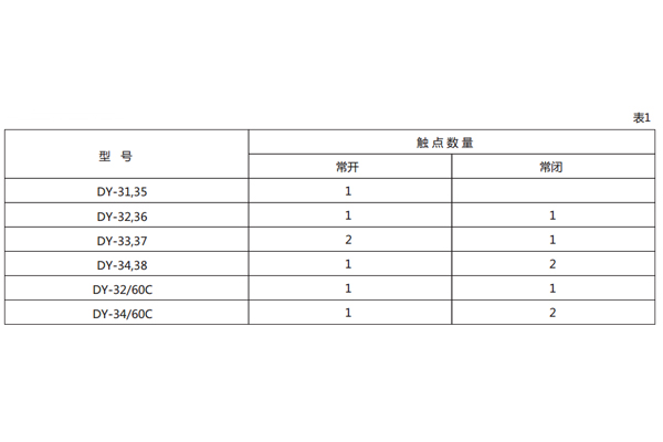 技術(shù)數(shù)據(jù) 技術(shù)數(shù)據(jù)