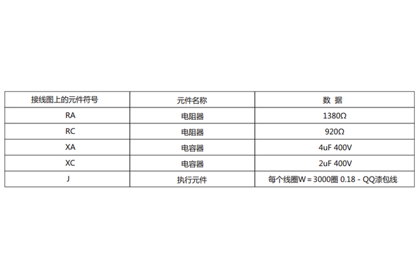 技術參數