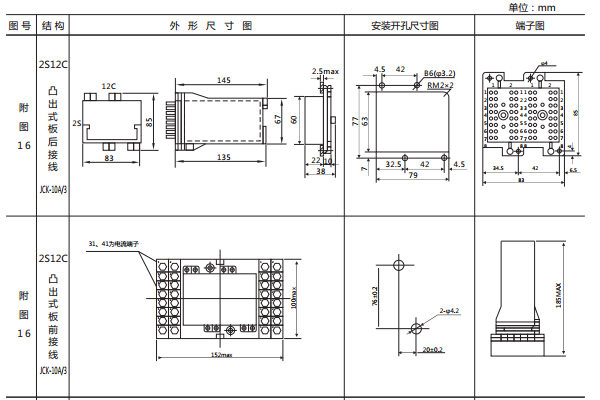 開孔尺寸 開孔尺寸