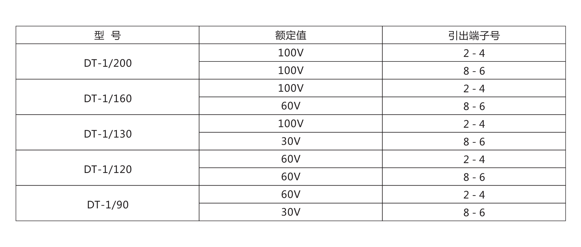 DT-1型電磁式同步檢查繼電器額定數據