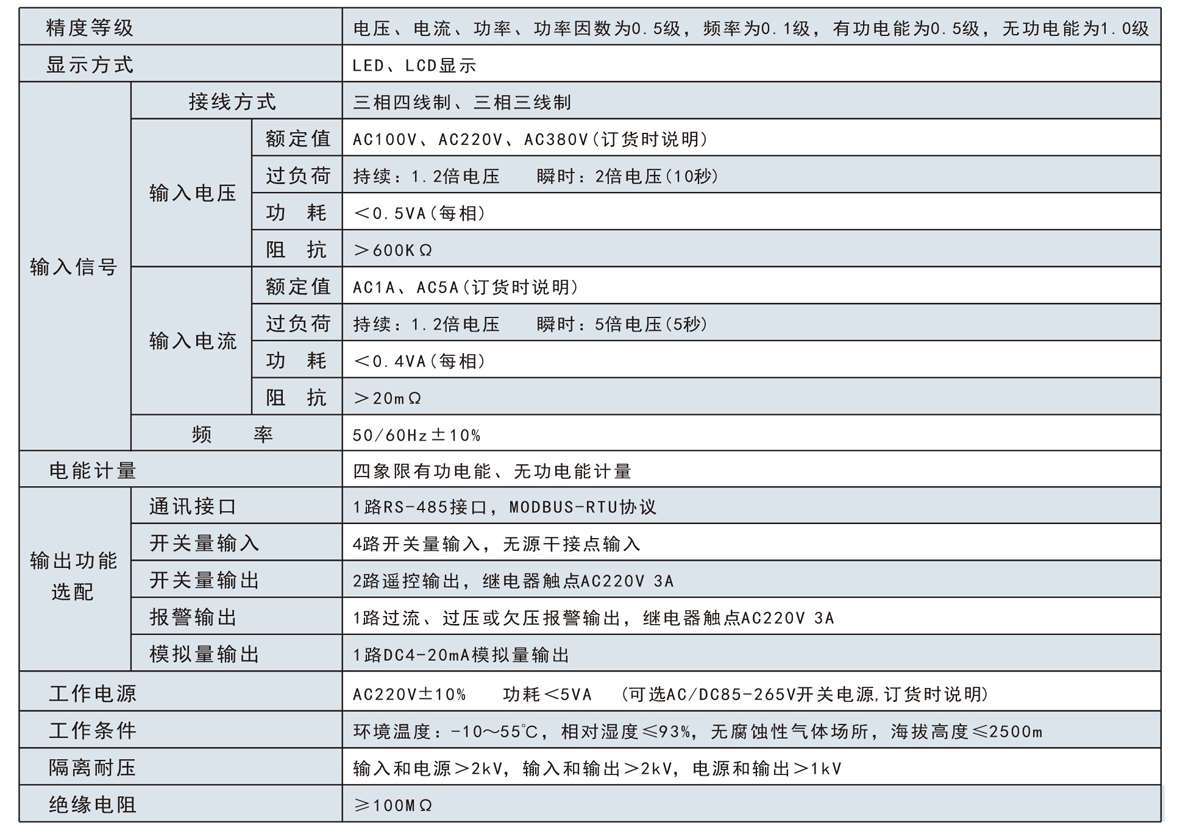 三相數顯交流電流表SJ194I-8K4技術參數 三相數顯交流電流表SJ194I-8K4技術參數