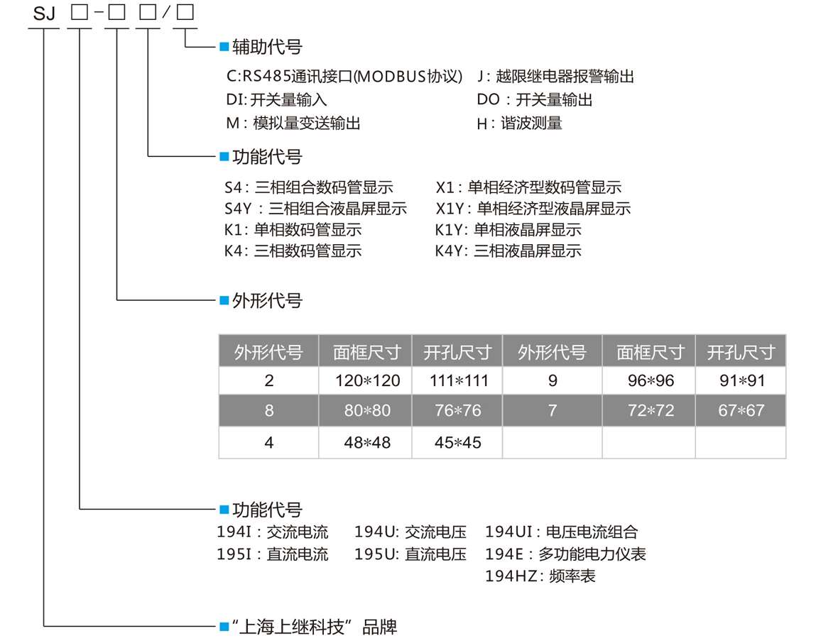 單相智能液晶交流電壓電流組合表SJ194UI-8K1Y型號定義 單相智能液晶交流電壓電流組合表SJ194UI-8K1Y型號定義
